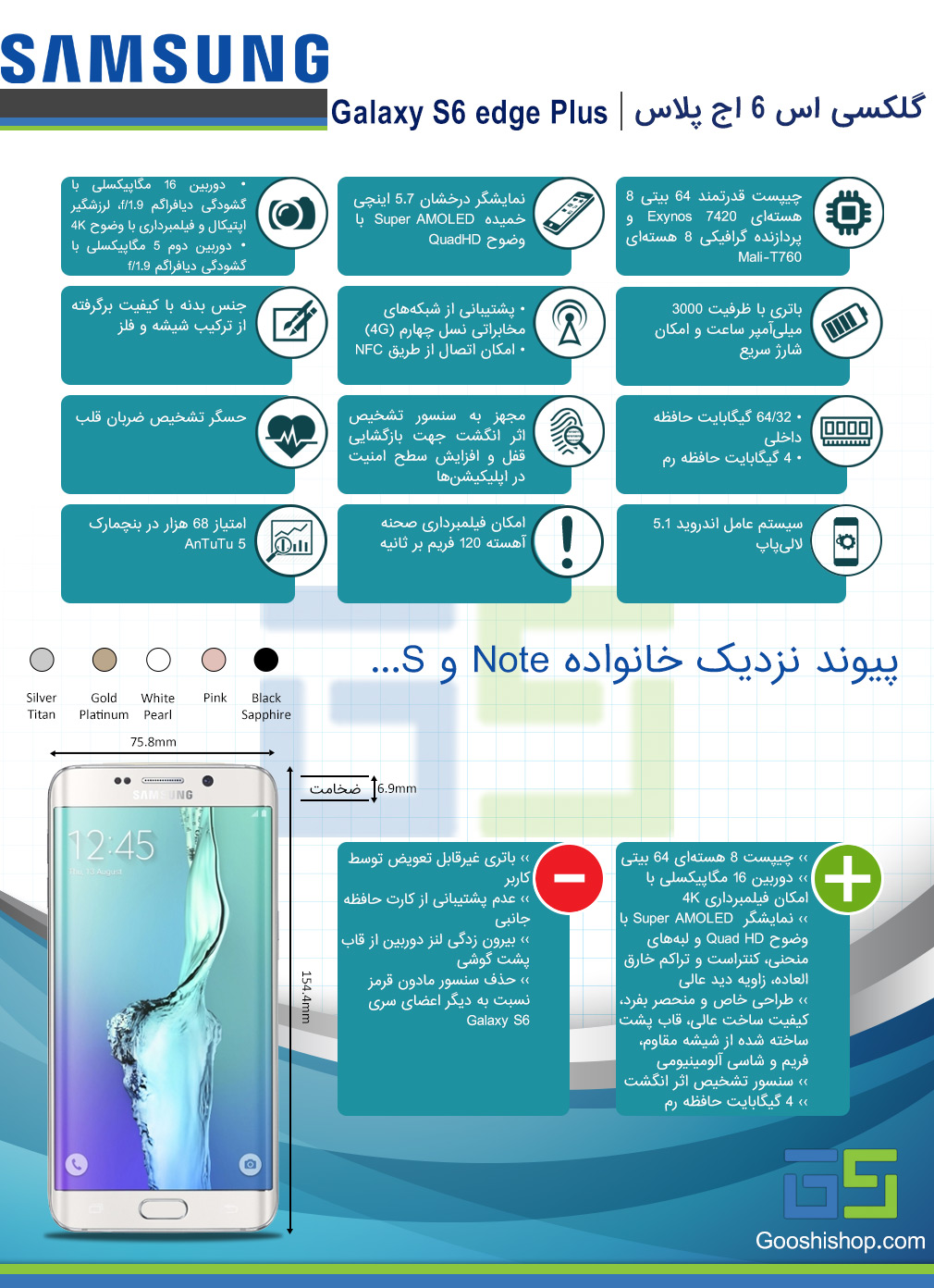 اینفوگرافی سامسونگ گلکسی اس 6 اج پلاس