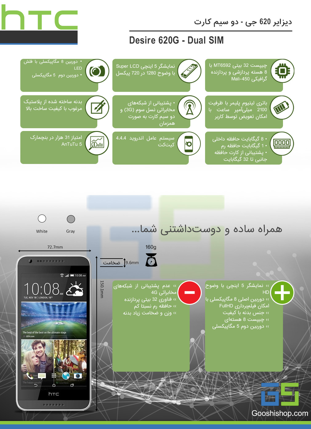 اینفوگرافی اچ تی سی دیزایر 620 جی
