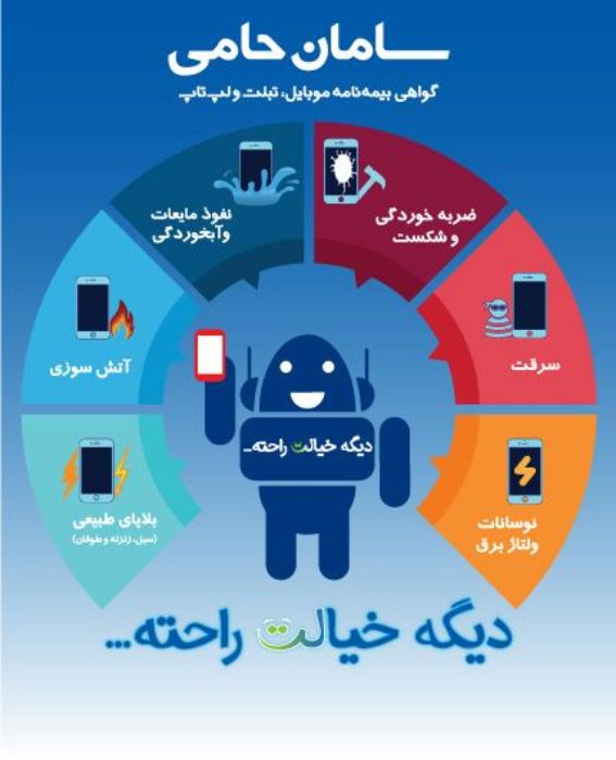 تصویر  گواهی نامه موبایل، تبلت، لپ تاپ و ساعت هوشمند بیمه سامان طرح حامی پلاس طلایی