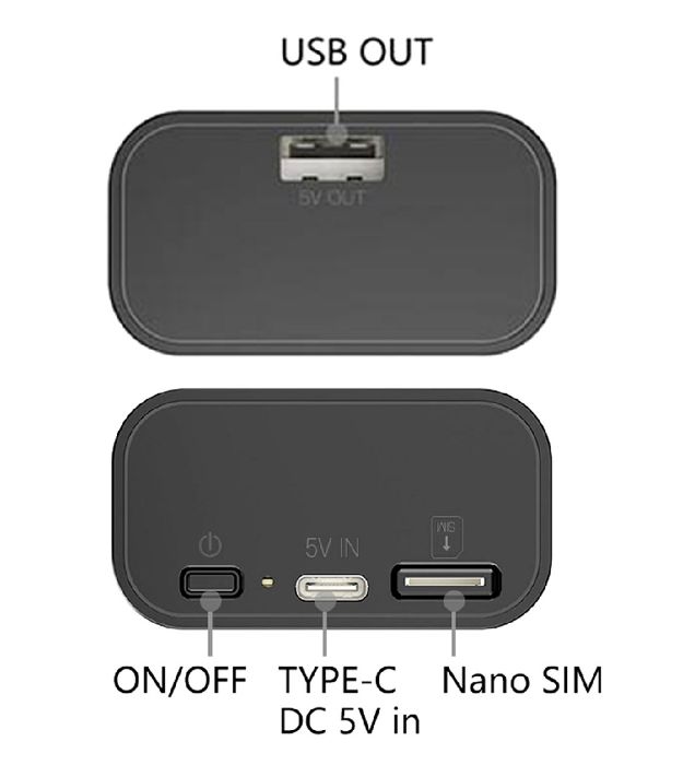 تصویر  سبد 3 عددی مودم همراه 4G-LTE نزتک مدل NZT-99G +کارت اینترنت همراه اول 10 گیگ شش ماهه