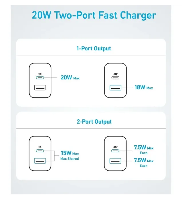تصویر  شارژر دیواری 20W انکر مدل B2348 به همراه کابل USB-C به طول 1.5 متر