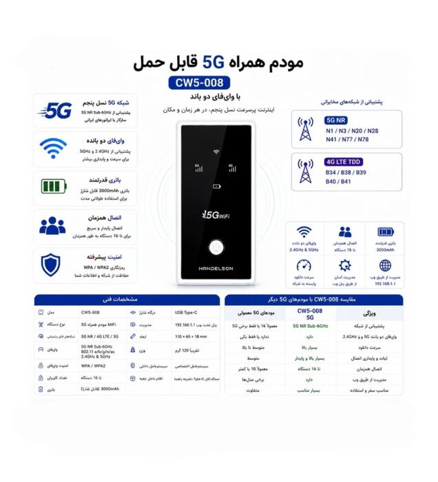 تصویر  مودم 5G مدل CW5-008