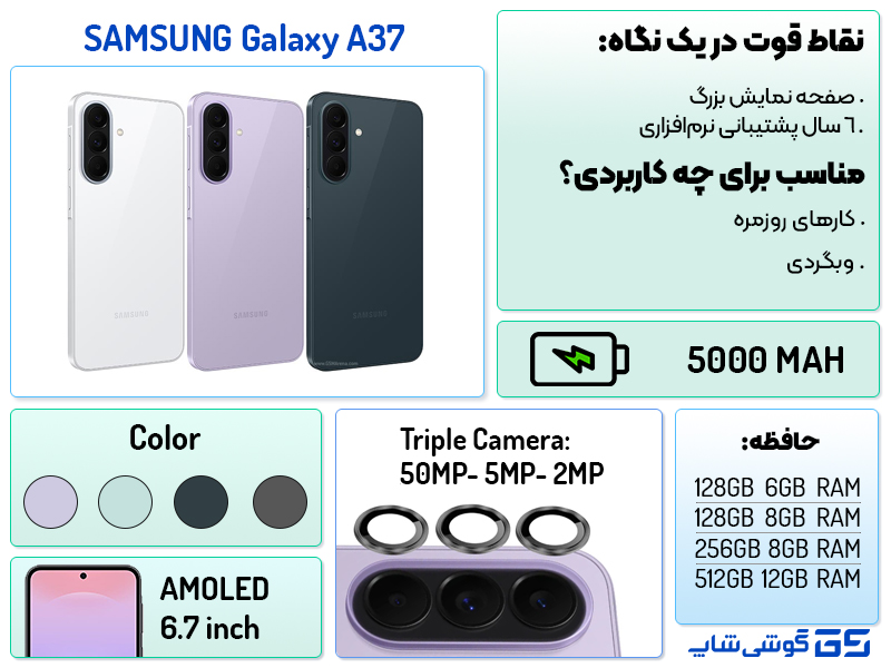 اینفوگرافی گوشی a37 سامسونگ